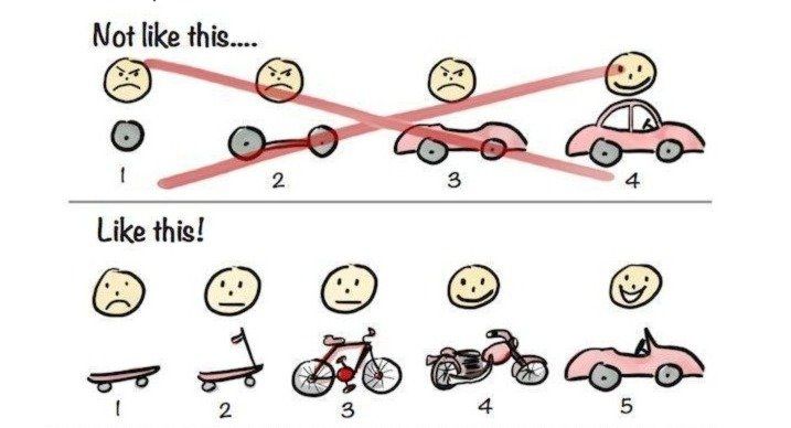 Scrum Sprint