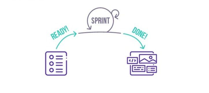 Scrum Sprint