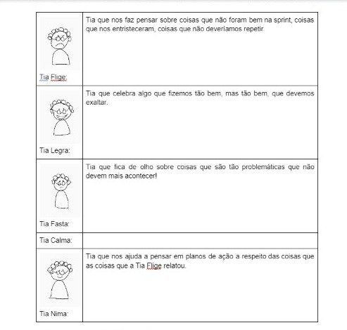 Scrum Exemplo
