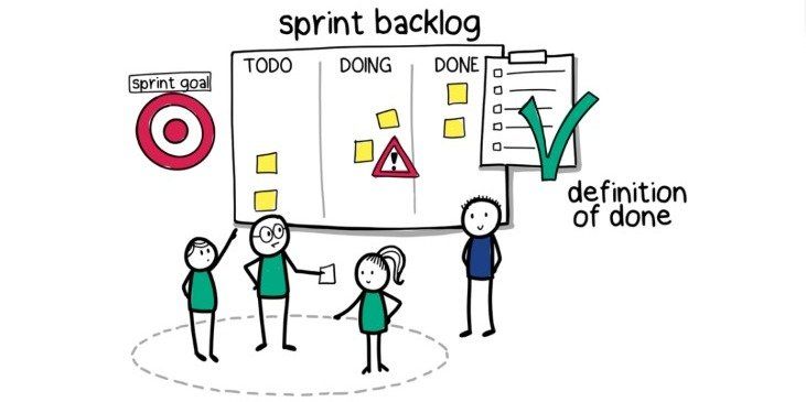 Scrum Sprint