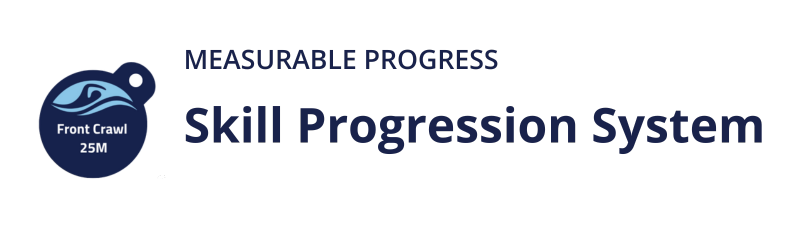 A logo for a measurable progress skill progression system