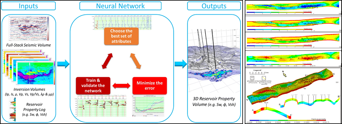 Seismic Reservoir Characterisation