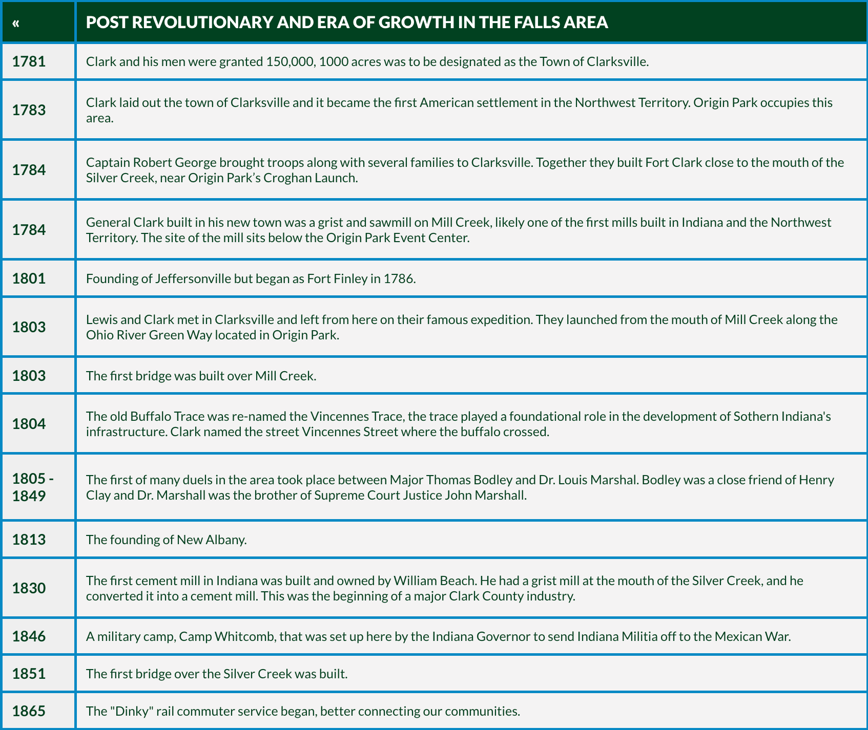 Timeline of post-revolutionary growth in Falls area, with years and historical events listed.