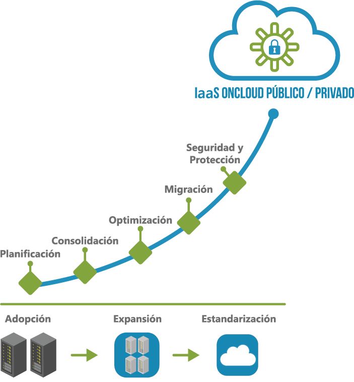 nube privada hosting / private cloud hosting
nube híbrida hosting / hybrid cloud