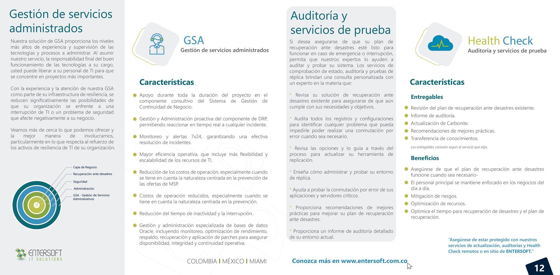 ransomware caída de sistemas, continuidad recuperación respaldo,  BCP DRP  plan de continuidad recuperación ante desastres