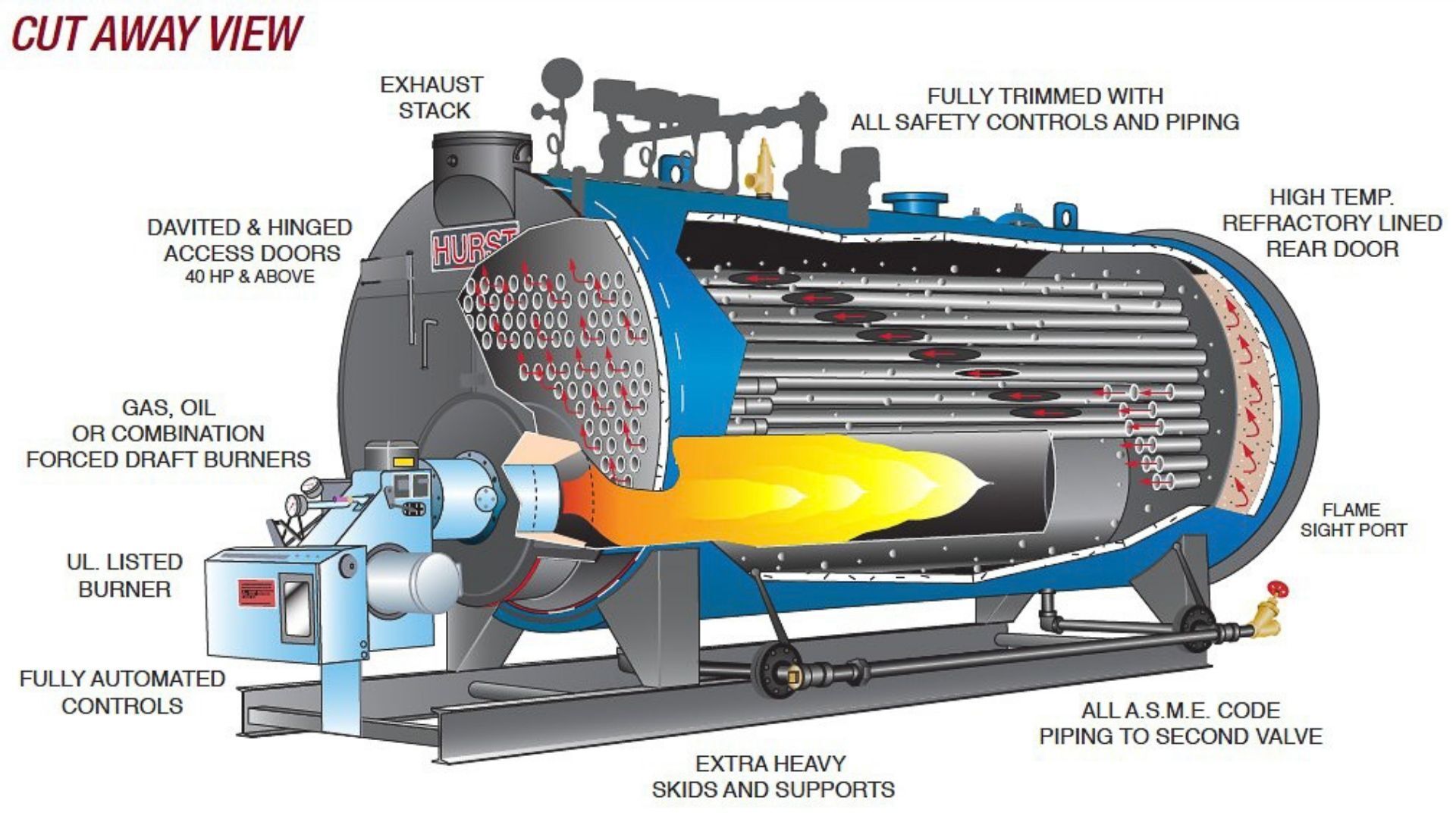 Cutaway diagram of a blue industrial boiler, showing internal components and flame path for heating water.
