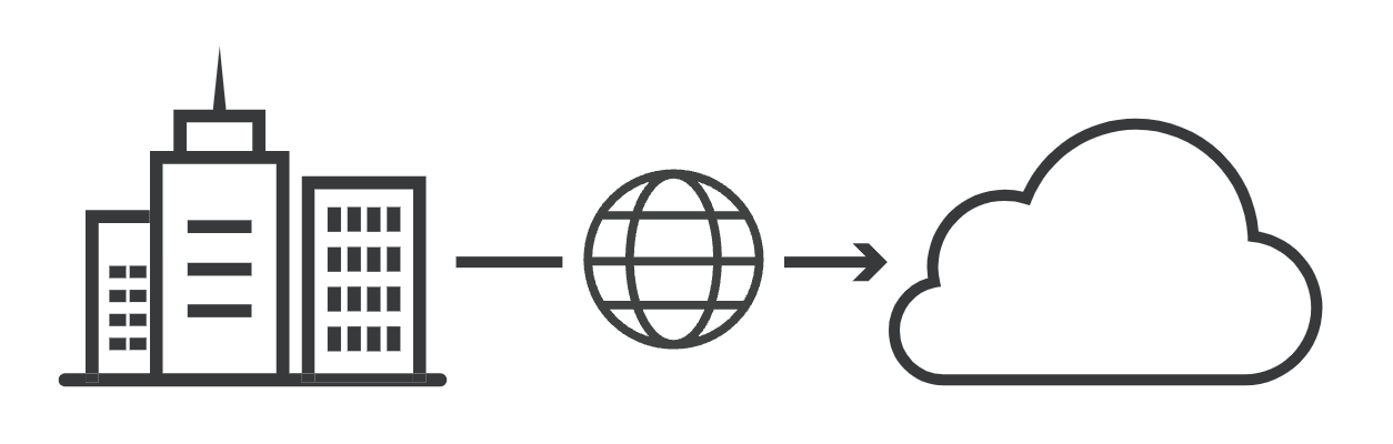 migrating on-premise to cloud services
