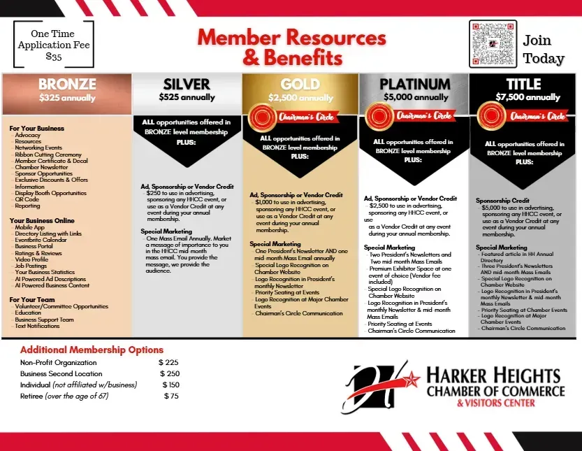 A table with a red header that says includes