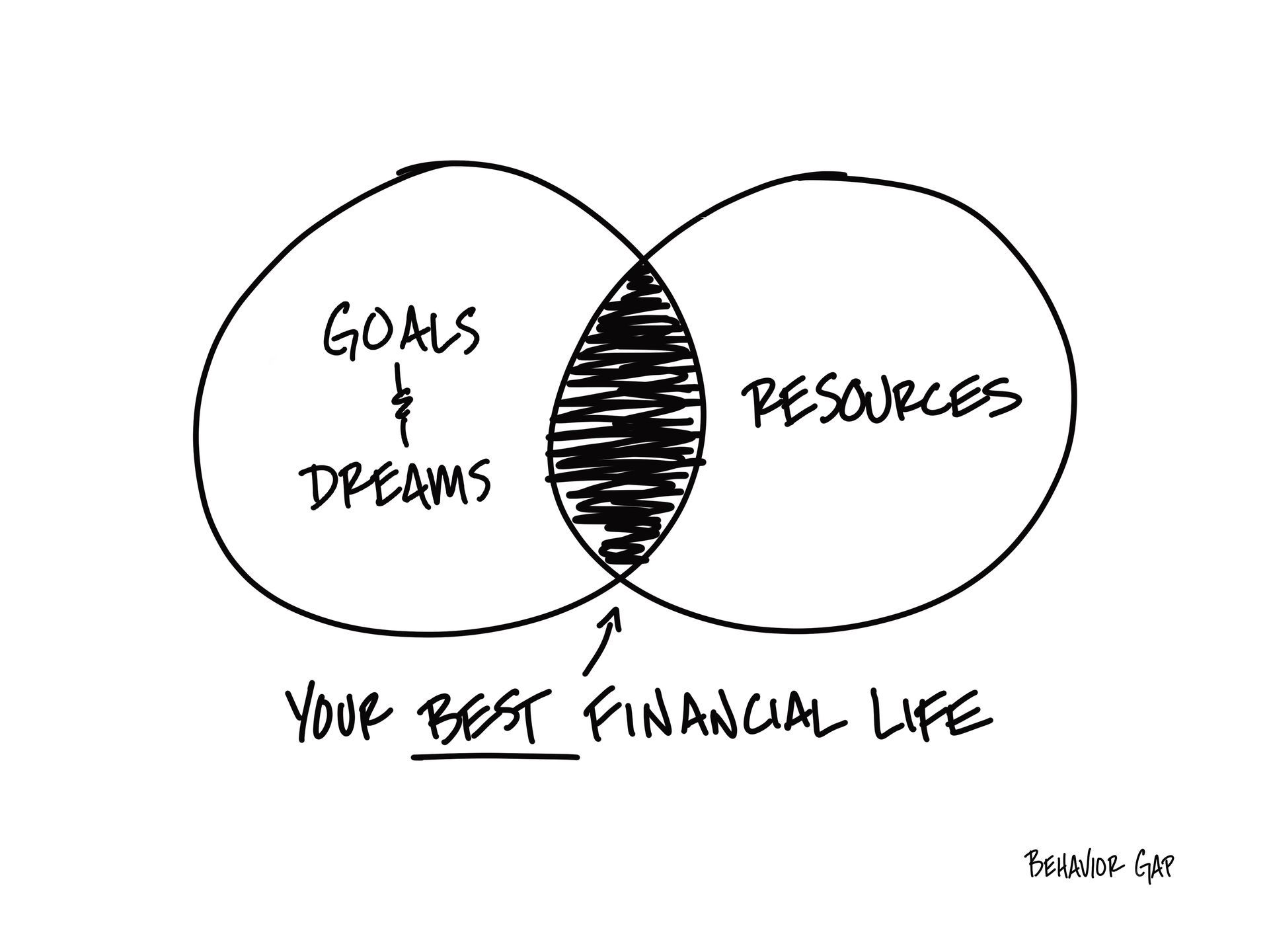Venn diagram showing