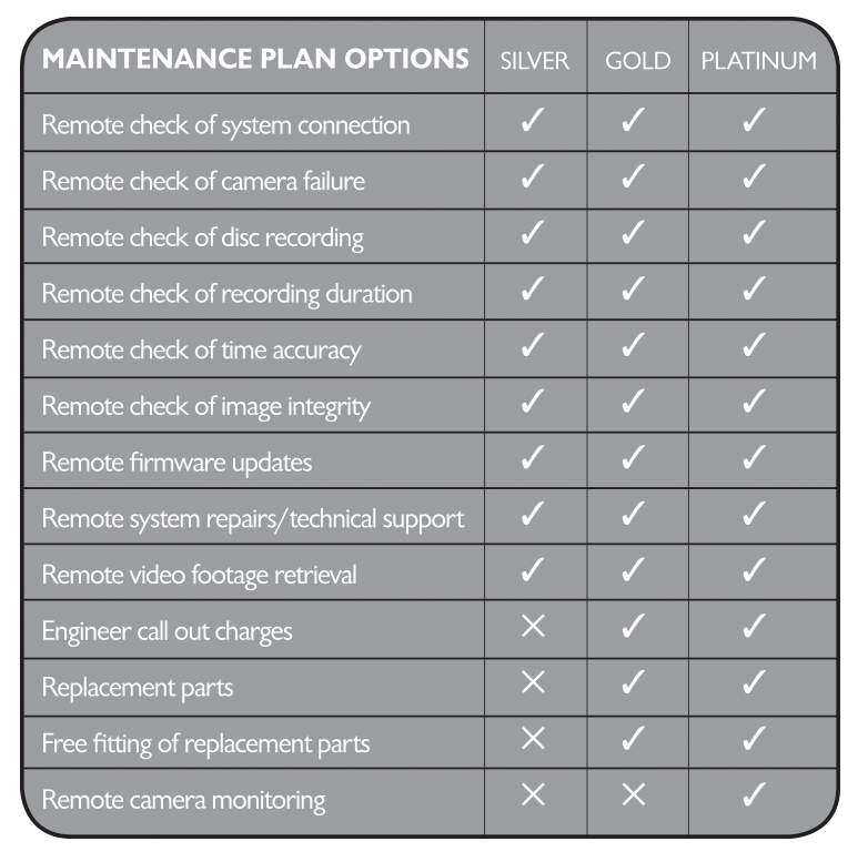 Alarm Service plan