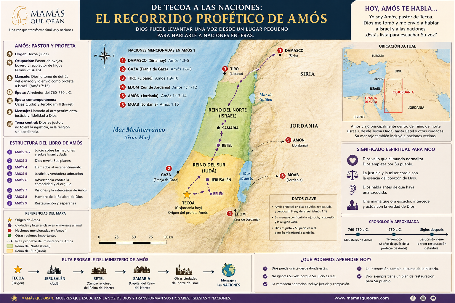 Mapa turístico de El Recodo del Protegido de Amos, con ruta costera, leyenda y puntos de interés.