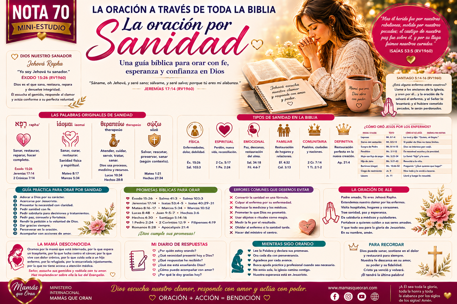 La oración por Sanidad