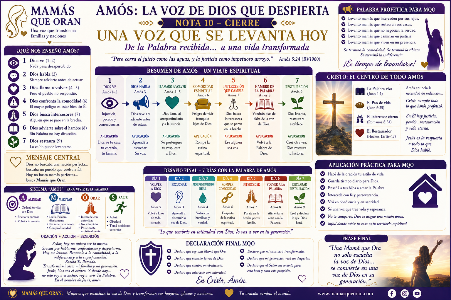 Infografía en español sobre los