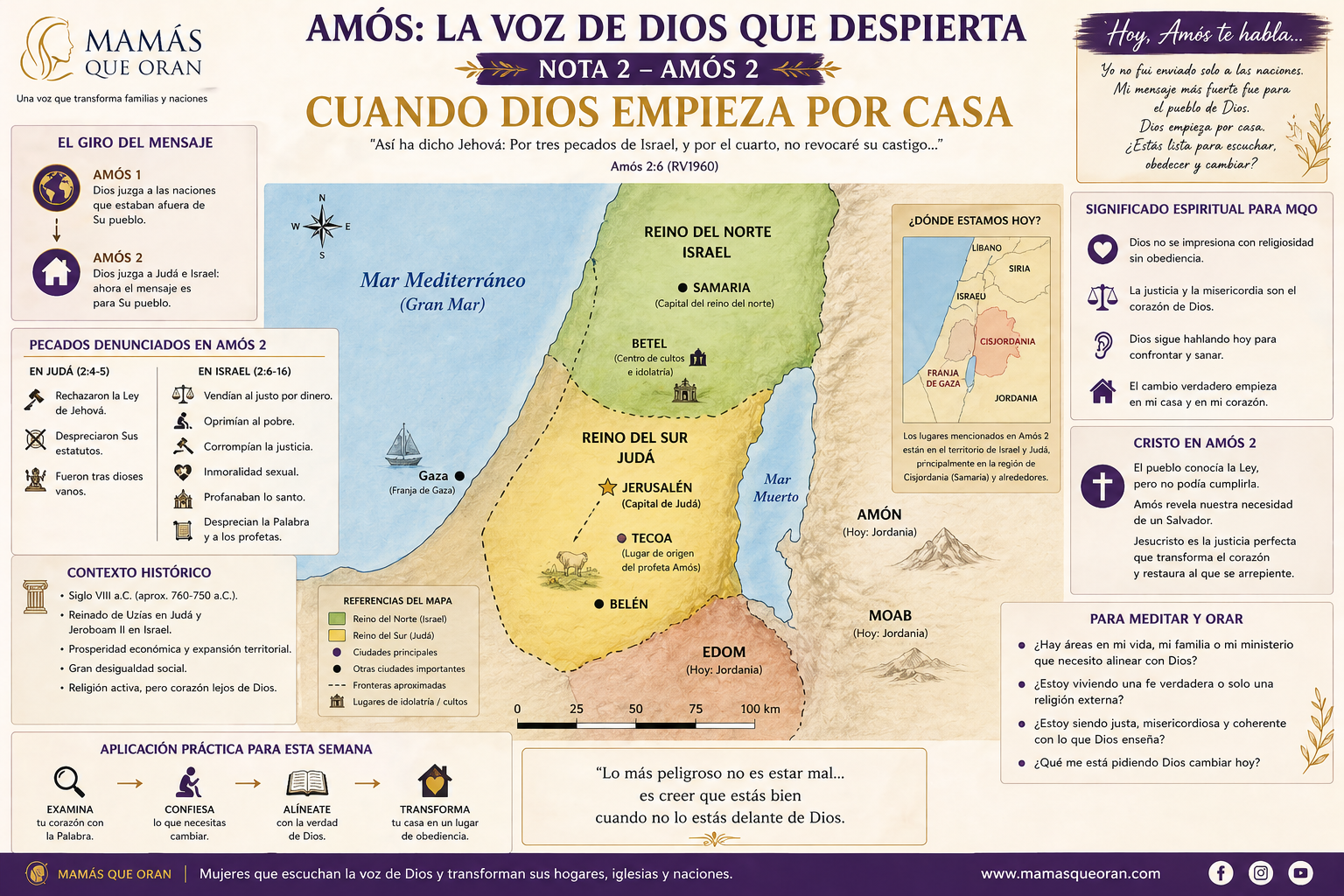 Infografía educativa en español sobre Amós 4, “Cuando Dios empieza en casa”, con un diseño tipo mapa y notas.