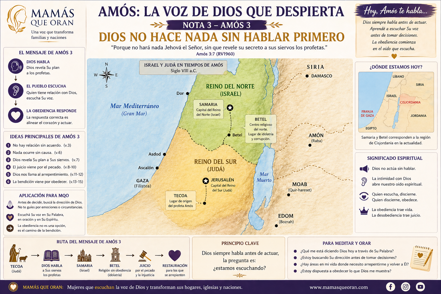 Infografía de mapa religioso en español titulado “Amos: la voz de Dios que despierta”, con colores beige del desierto.