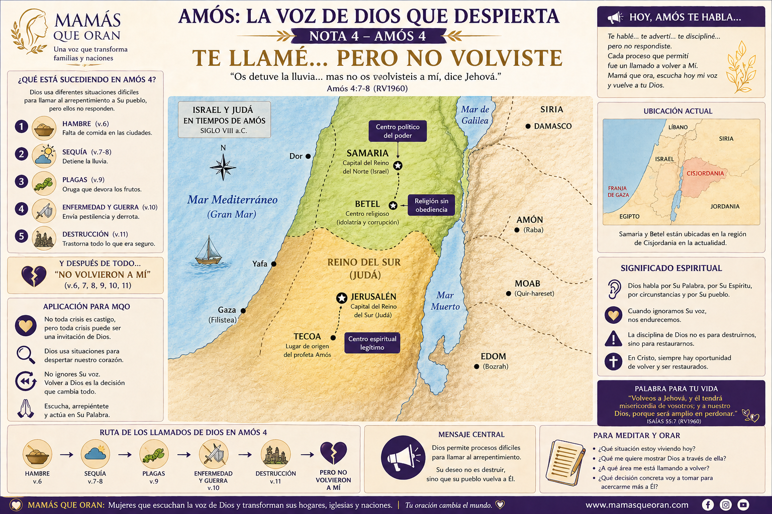Mapa beige y morado de Amós y Miqueas con título bíblico, rutas e iconos en paneles laterales.