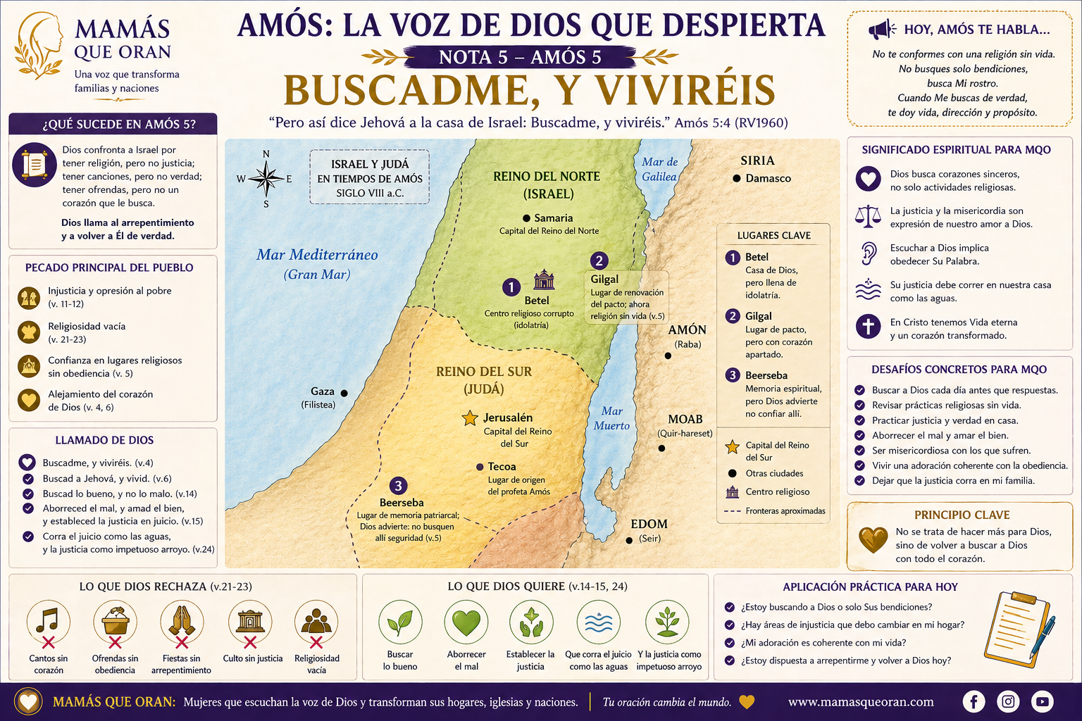 Mapa ilustrado en español de Israel con texto bíblico y secciones informativas en colores beige y púrpura