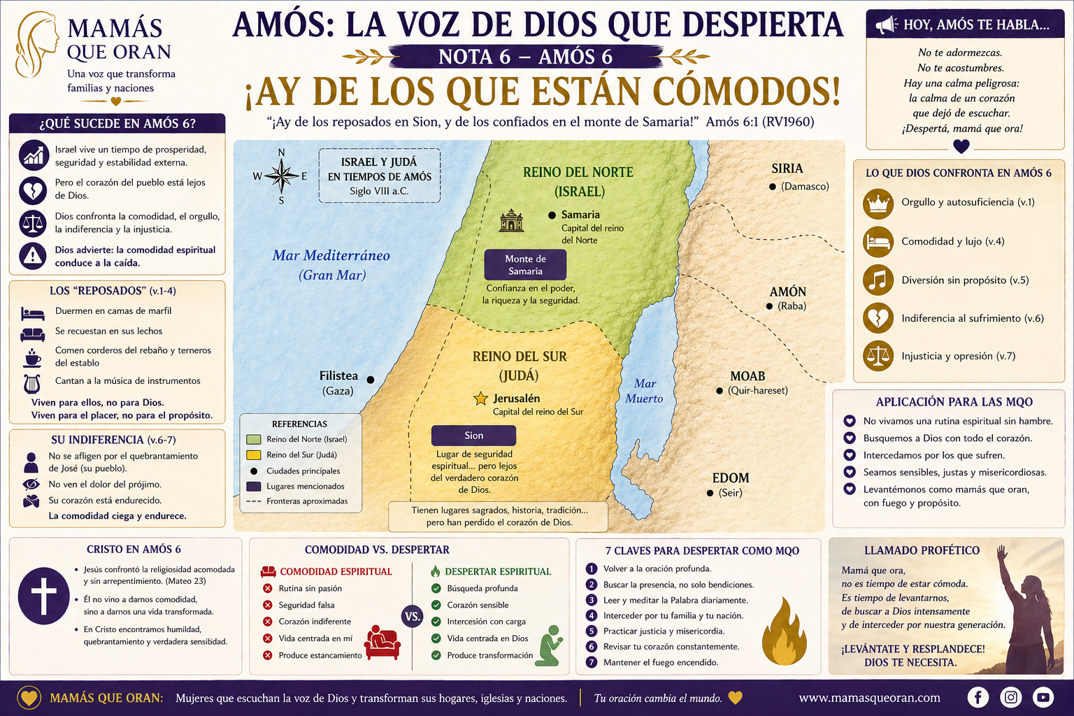 Infografía educativa en español titulada “Amós: la voz de Dios que despierta”, con mapa y bloques de texto sobre fondo beige.