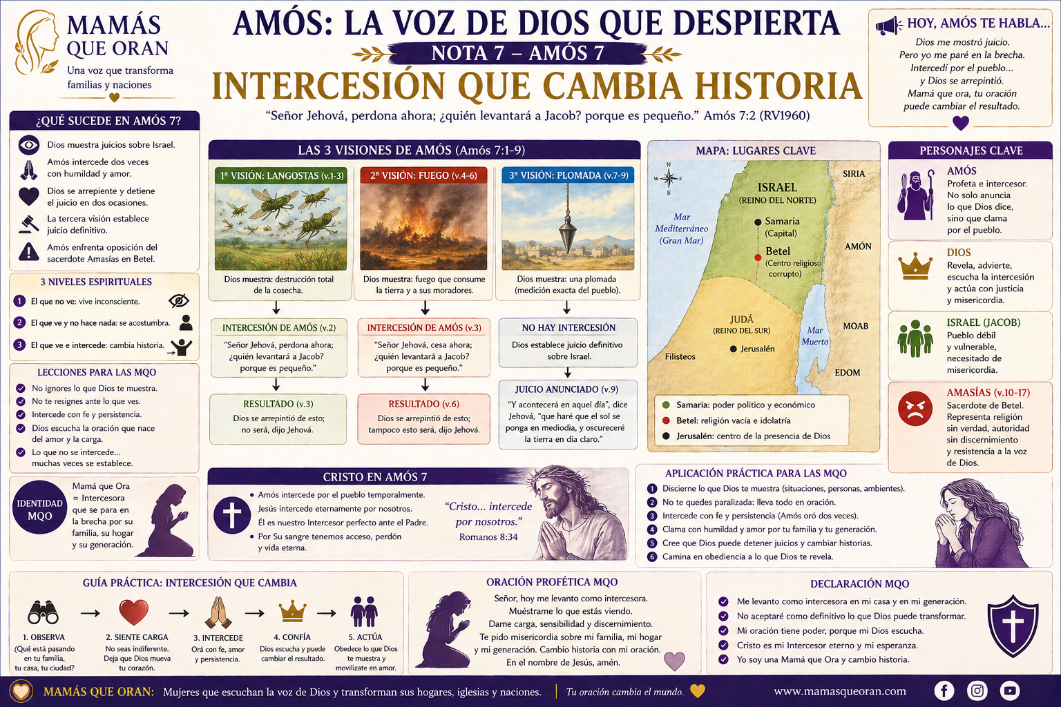 Spanish ministry poster about prayer, “Amós: La voz de Dios que despierta,” with charts, map, and purple accents