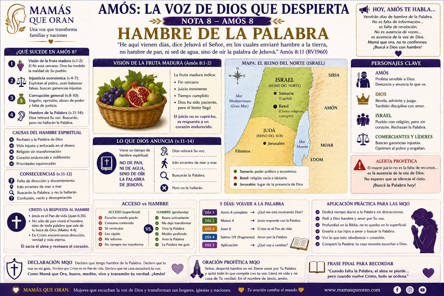 Infografía religiosa en español sobre Amós: “Hambre de la Palabra”, con texto, mapa y secciones ilustradas.