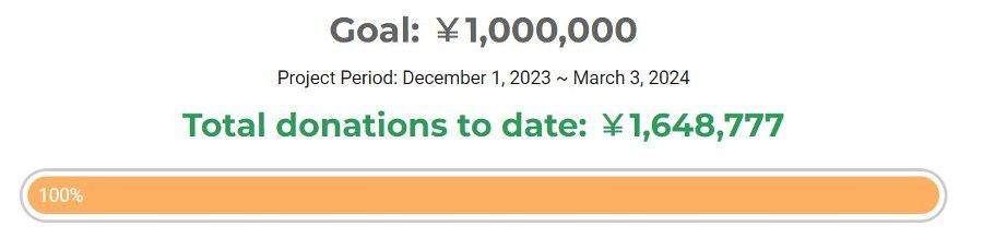 Results of fund raising from Osaka Marathon