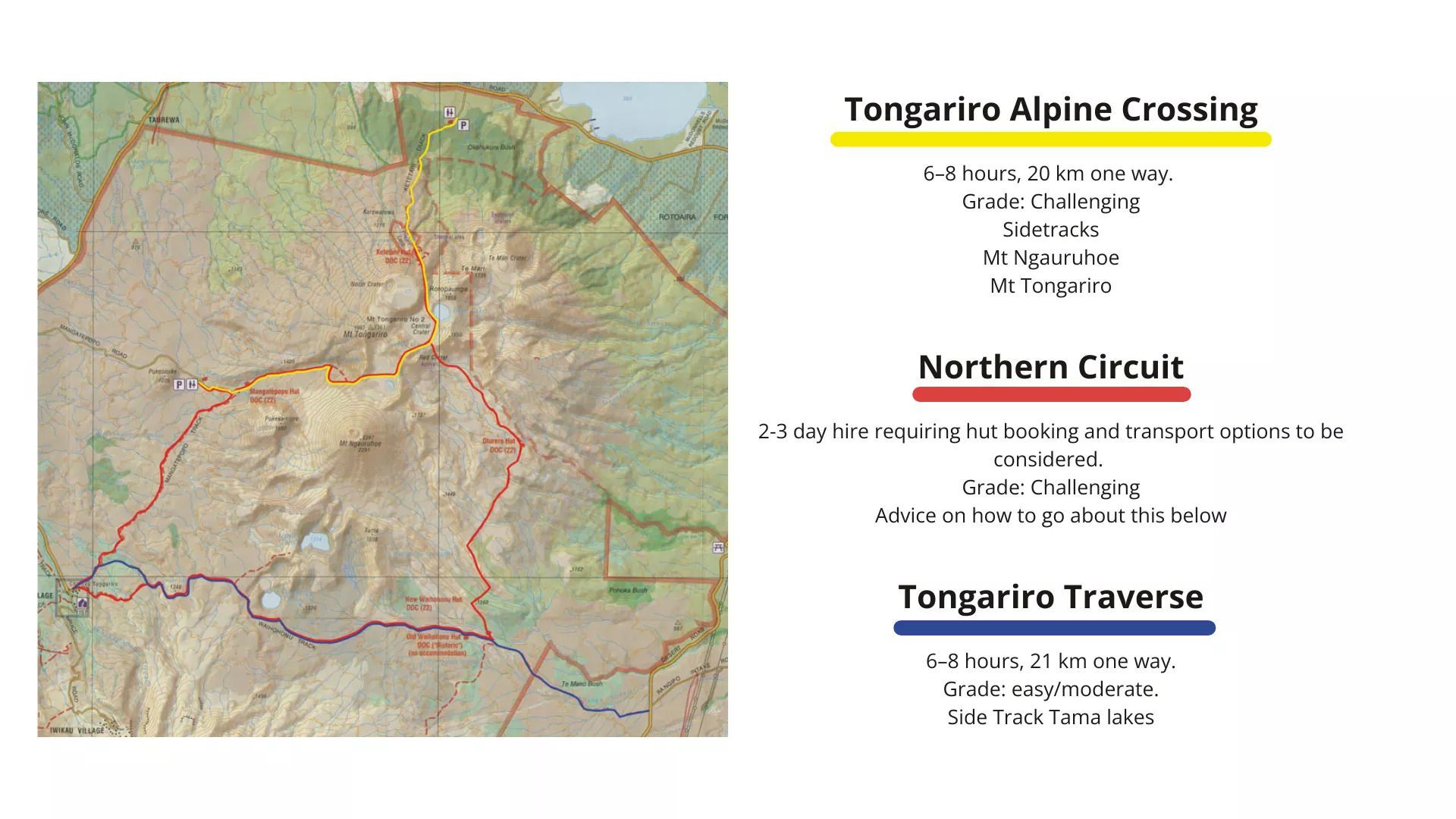 An infographic showing the three hikes available in Tongariro National Park