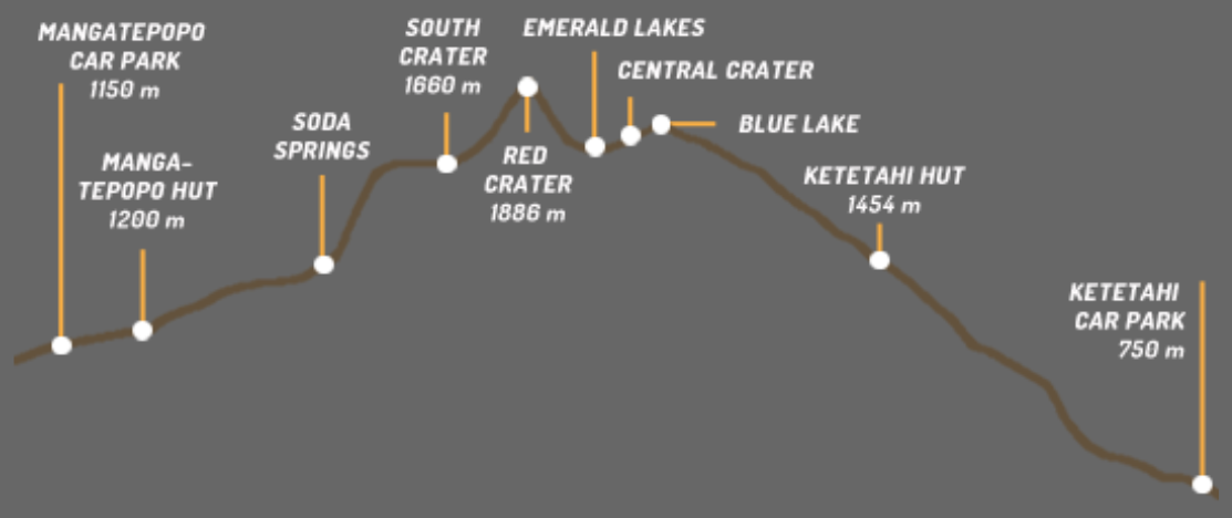 Location & Map