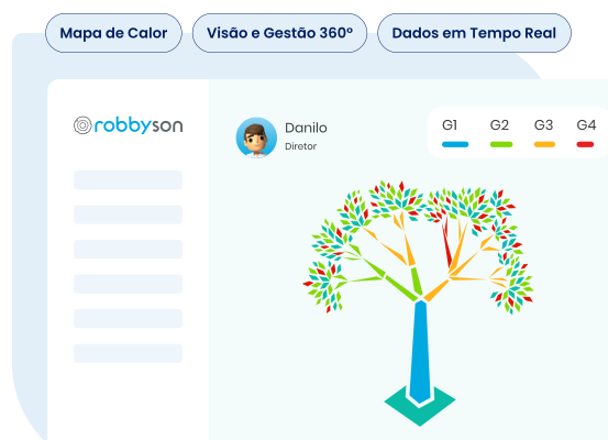 Seu time em todos os ângulos