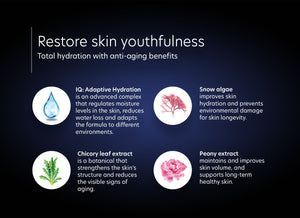 Restore skin youthfulness is a total hydration with anti-aging benefits.