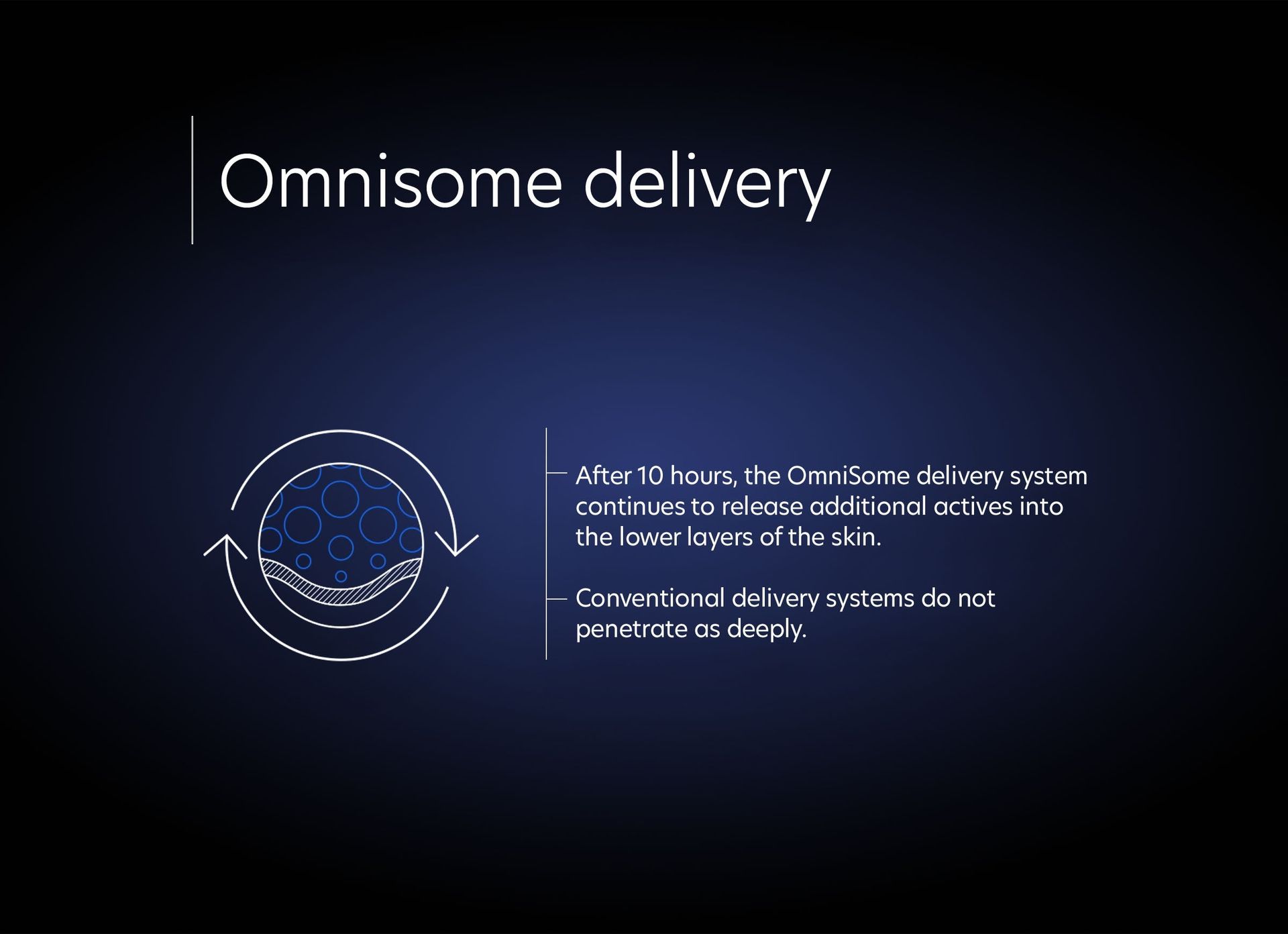 A blue background with the words omnisome delivery on it
