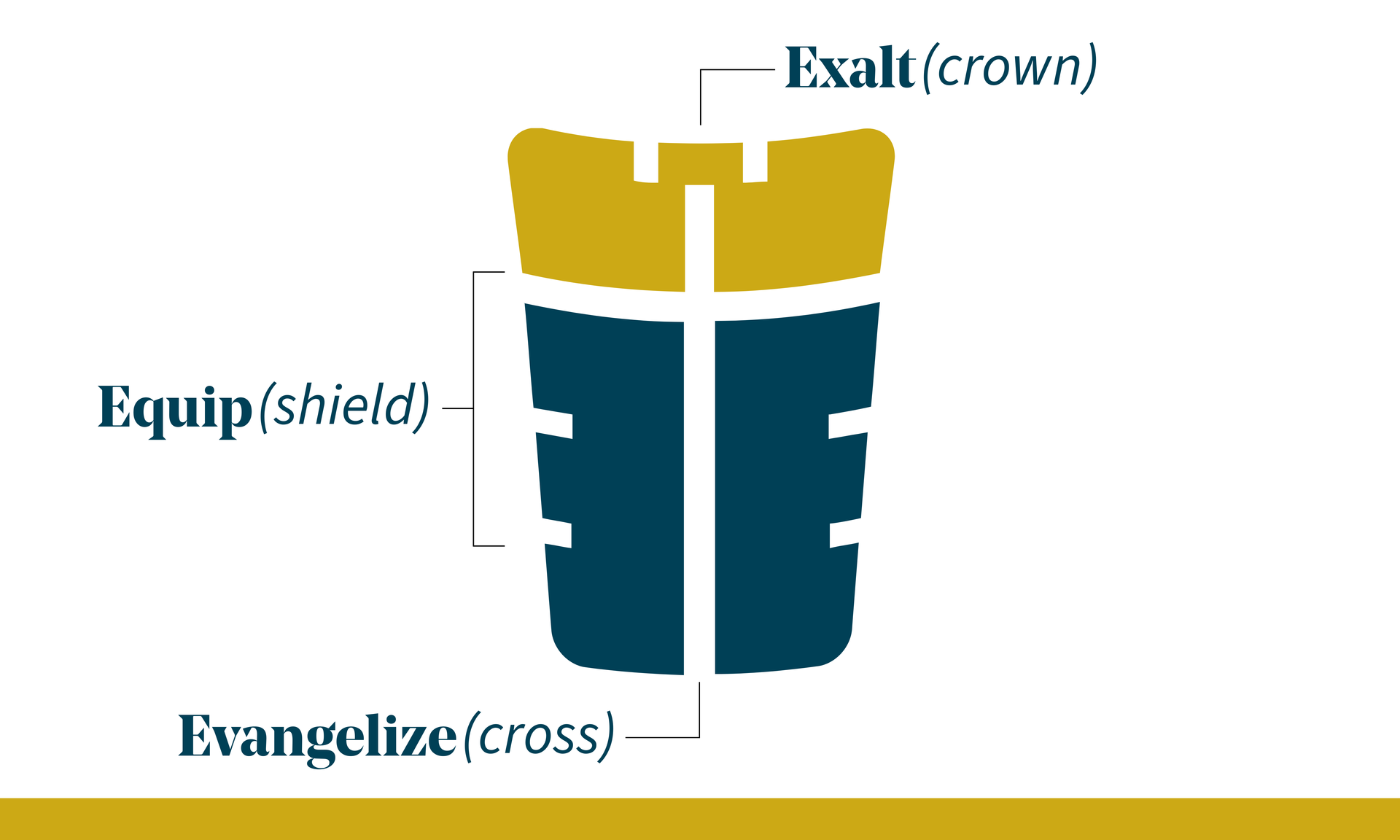 Church Logo defined
