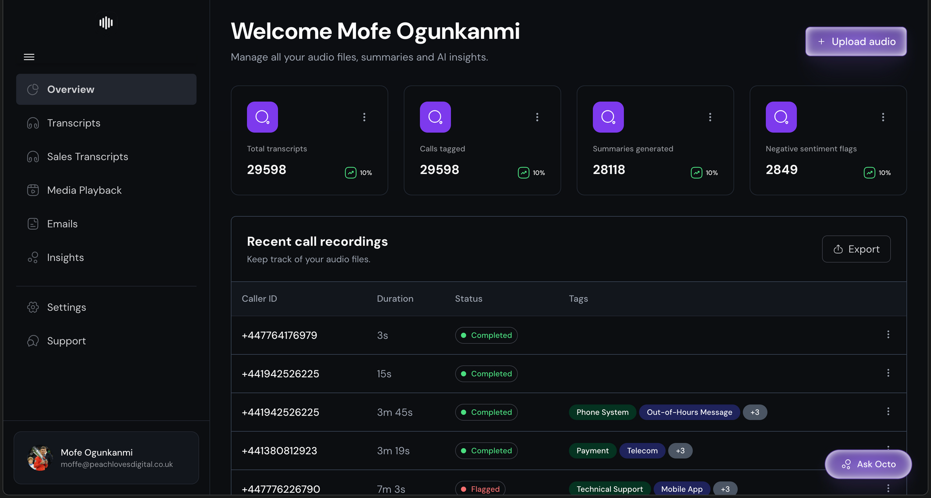 A dark-themed dashboard titled