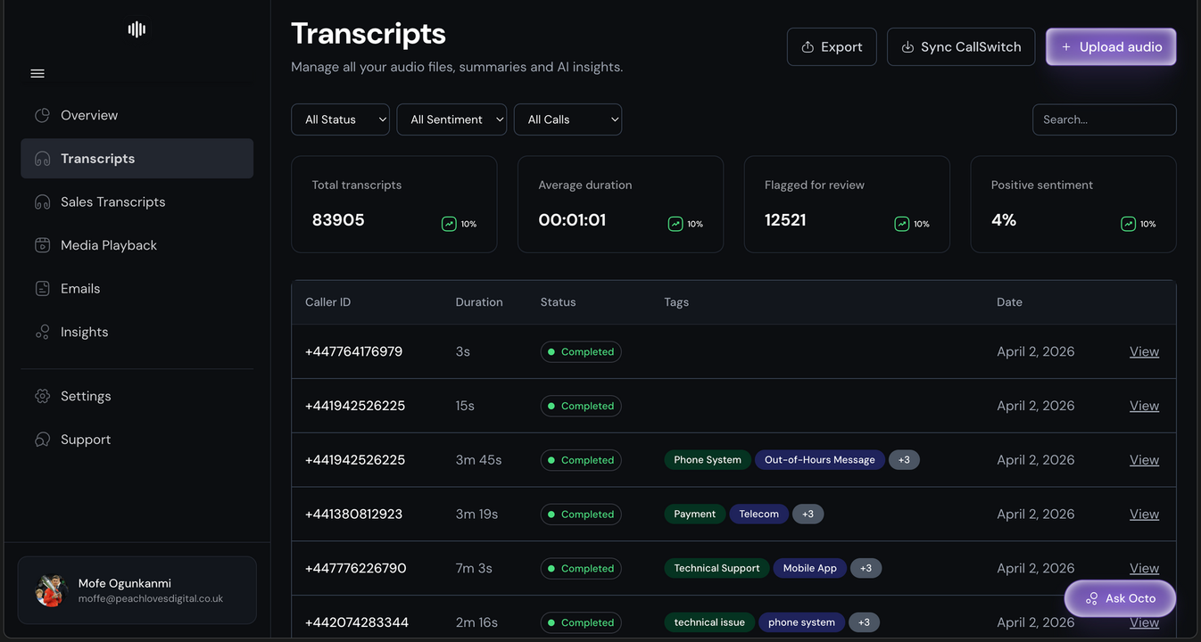 A dark-themed dashboard showing a
