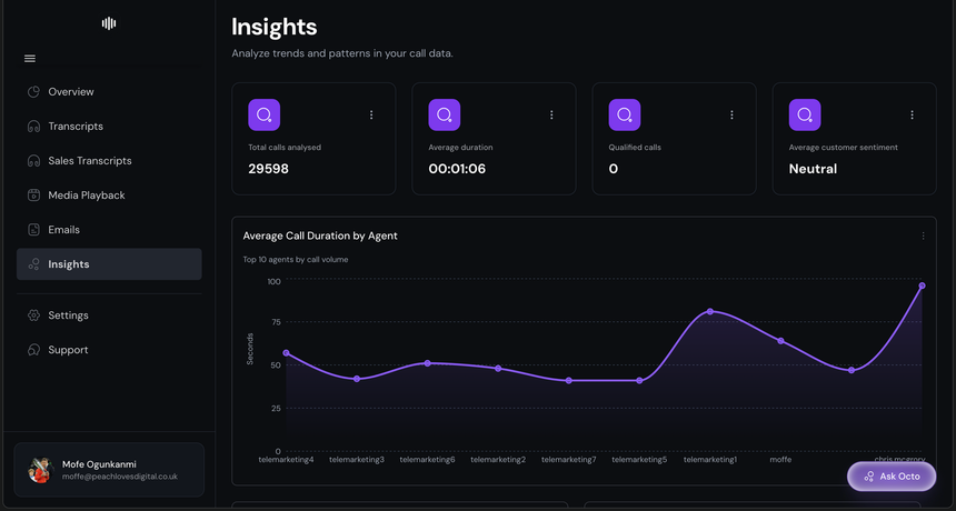 Dashboard displaying data insights with metrics cards and a line graph against a dark-themed UI.