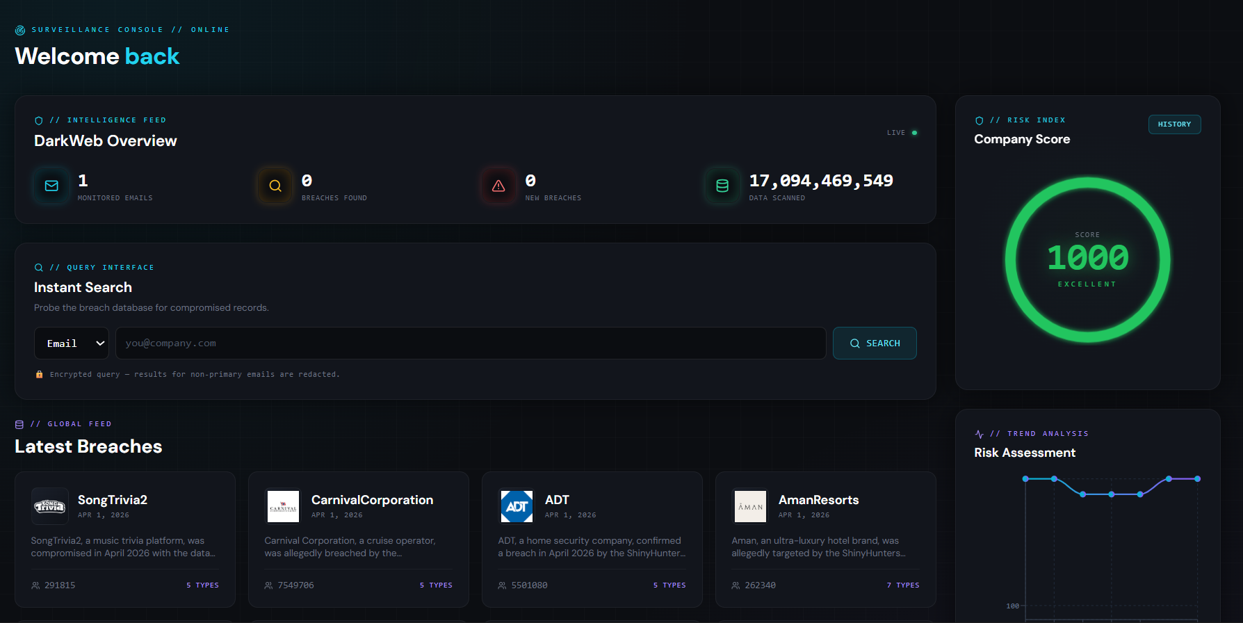 Dark-themed analytics dashboard with charts, status cards, and a green circular score gauge.