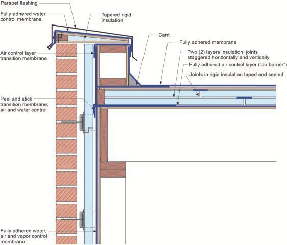 Residential-+flat+roof+insulation-+Archibeque+Roofing+Denver.jpg