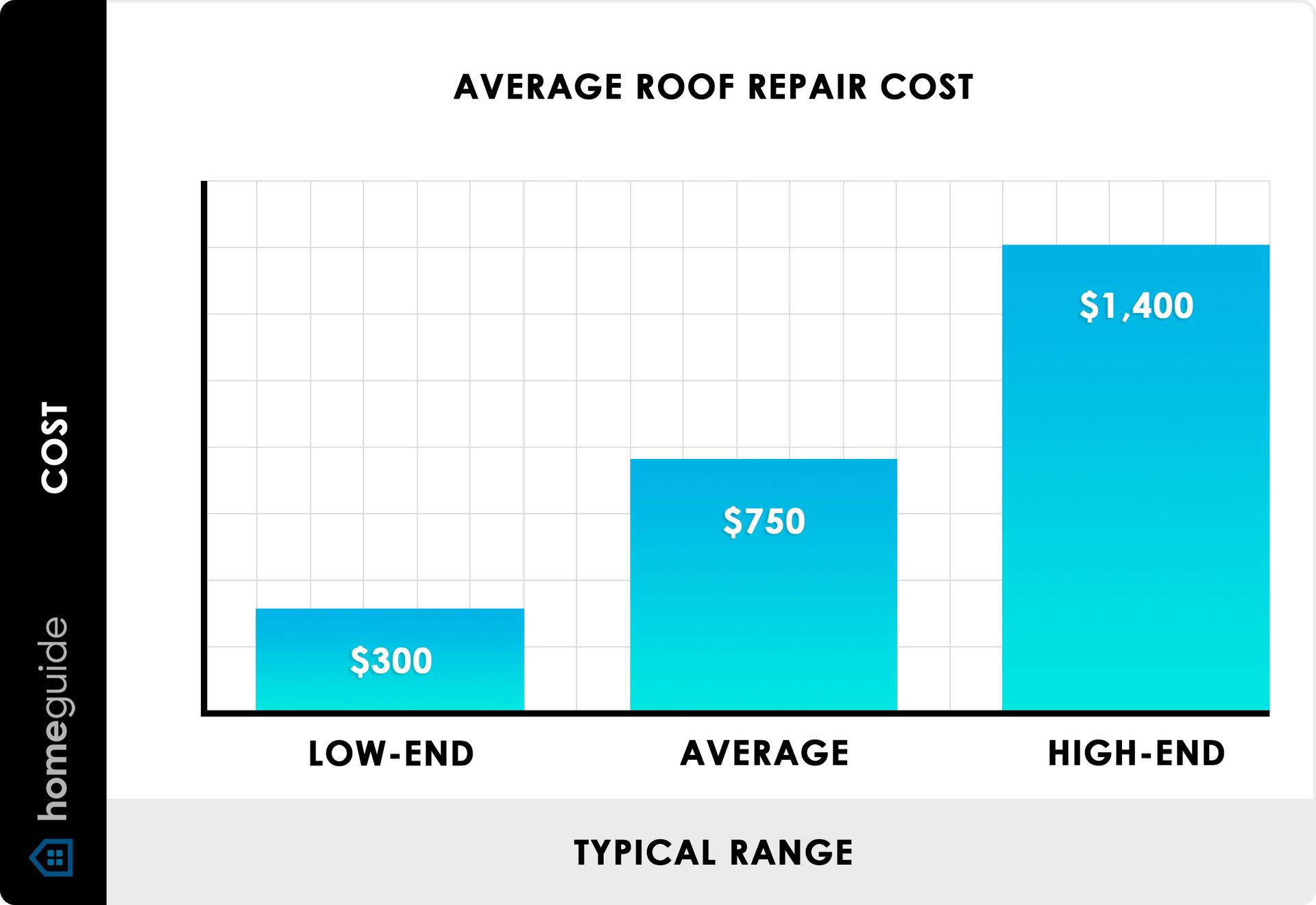 metal+roof+cost+archibeque+roofing