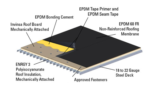 epdm+roofing+Archibeque+roofing+denver