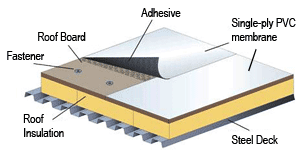 pvc+roofing+diagram+archibeque+roofing+denver