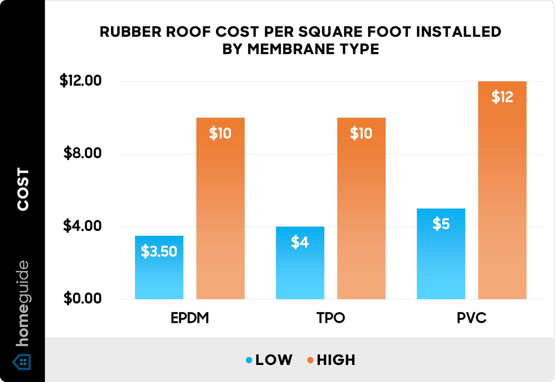 rubber+epdm+roof+cost+install+roofing+archibeque+roofing+denver