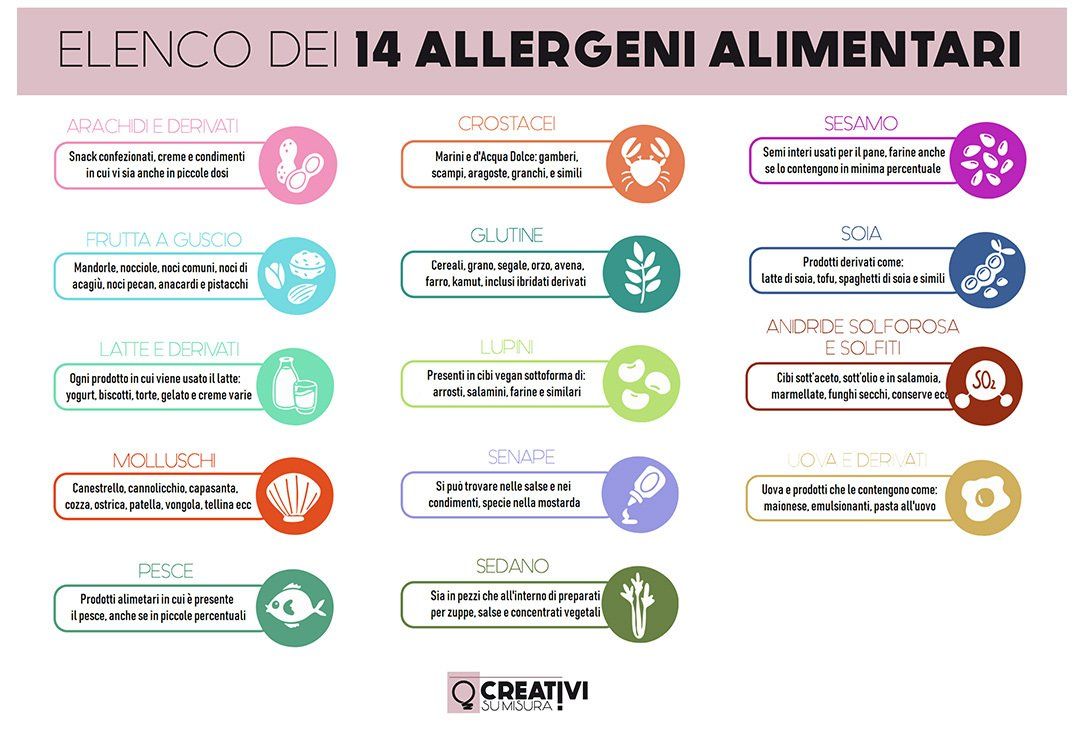 Elenco Allergeni, Creativi Su Misura Frosinone.