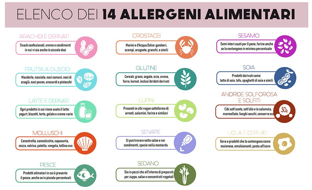 Come indicare correttamente gli allergeni nel menu?
Scoprilo di seguito.