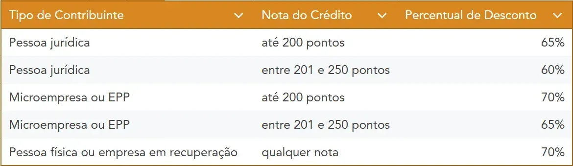 Quita Goias: Tabela 