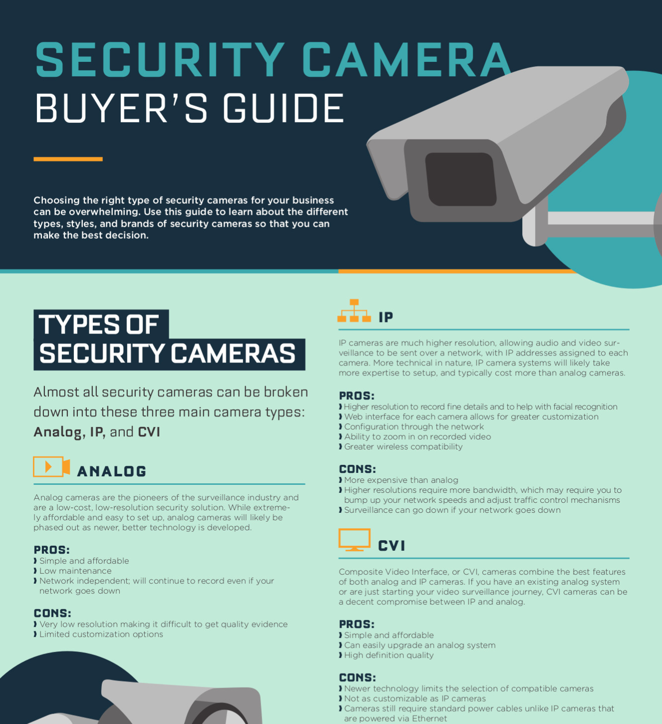 Security camera buyer's guide infographic detailing the types of security cameras: analog, IP, and DVI.