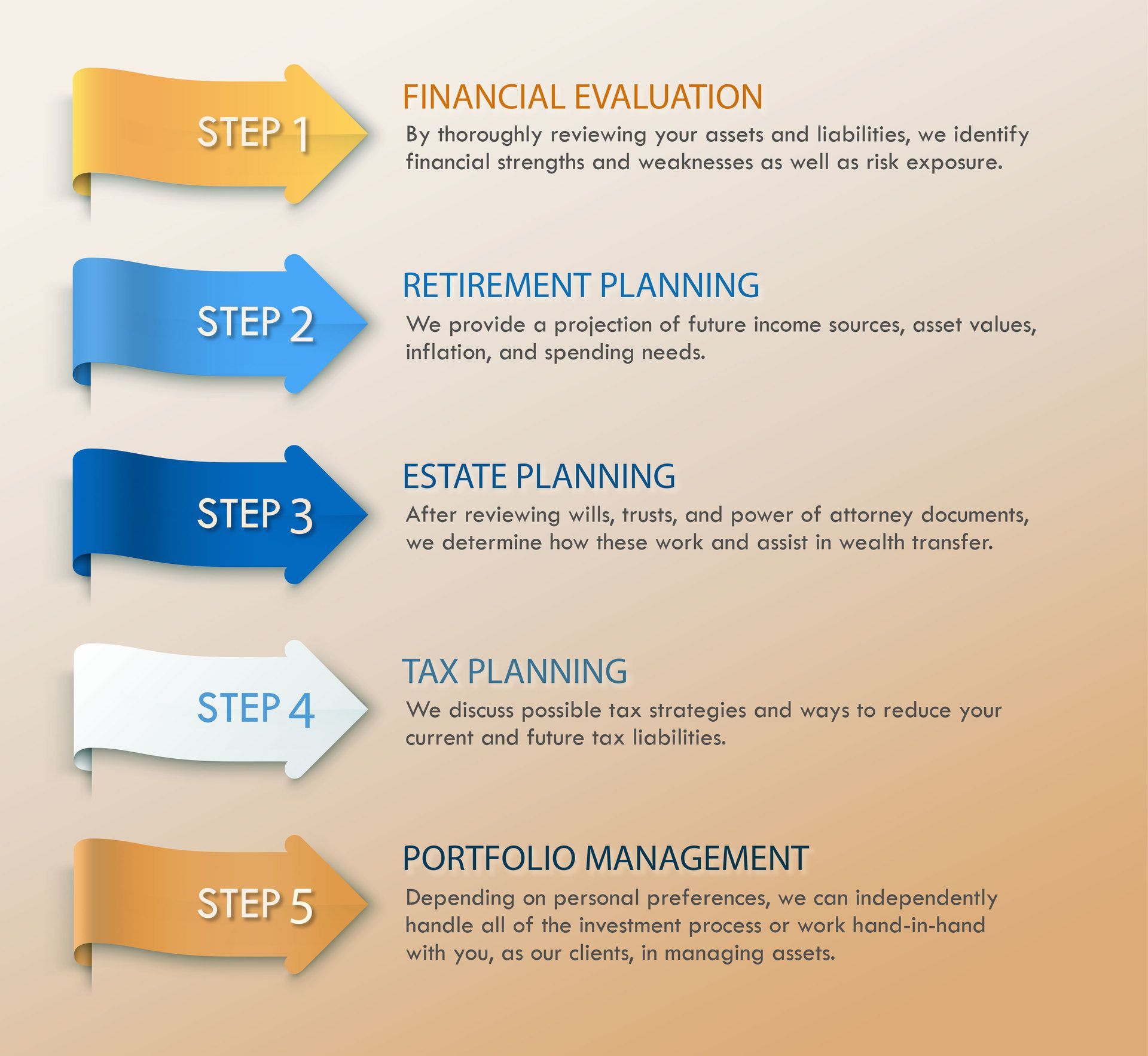 Our process