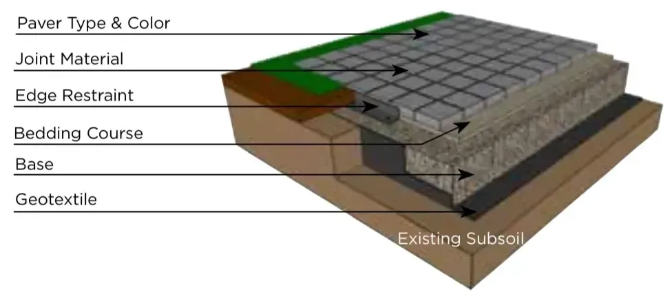 interlocking paving