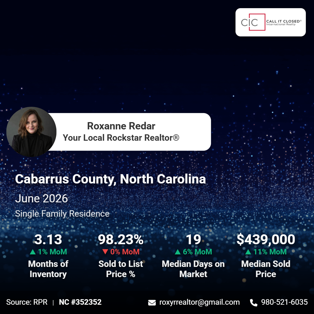 Cabarrus County Market trends
