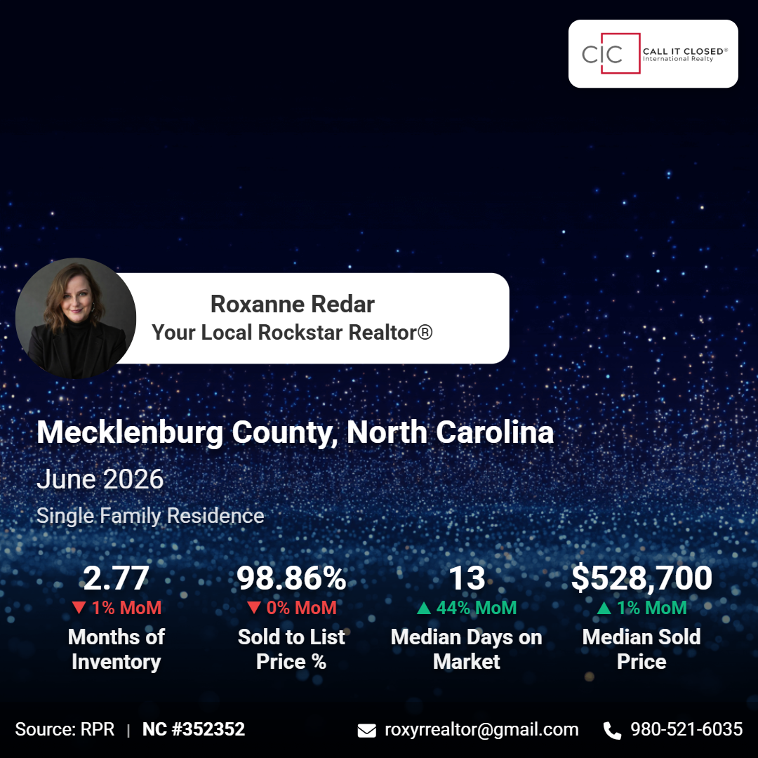 Mecklenburg County market trends