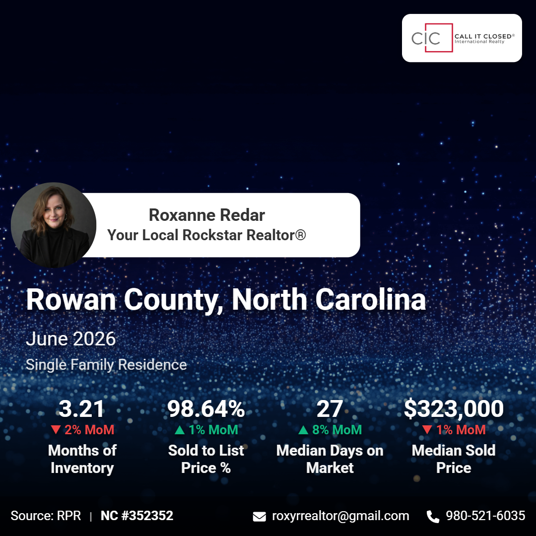 Rowan County market trends