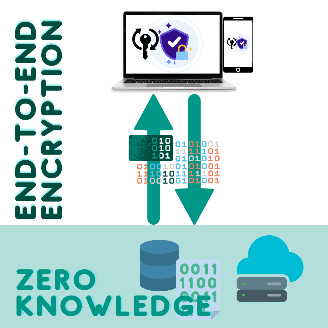 End-to-End Encryption